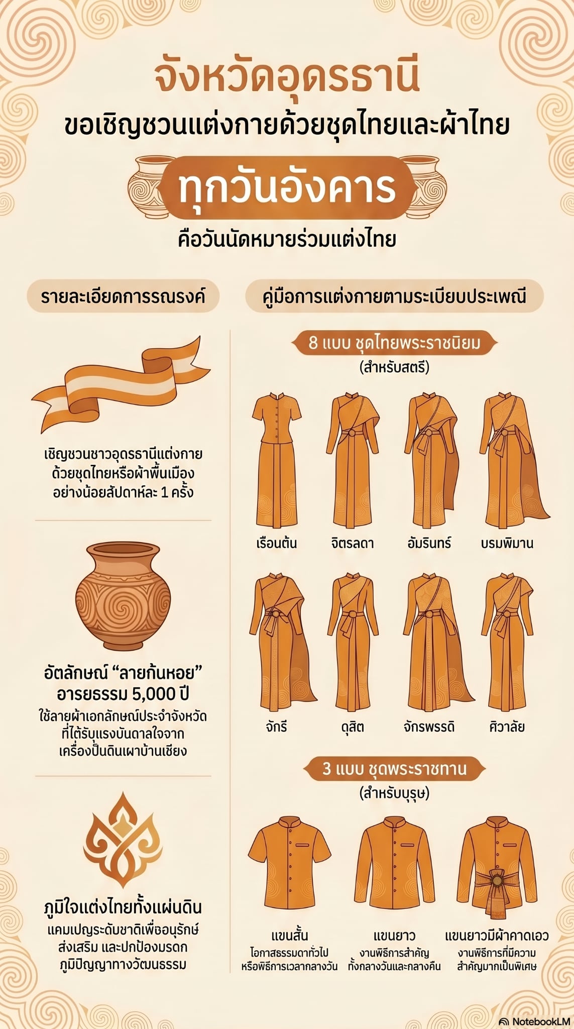 ผ้าไทยใส่สนุก รณรงค์สวมใส่ผ้าไทย สืบสานอนุรักษ์ศิลป์ผ้าถิ่นไทย ดำรงไวในแผ่นดิน
